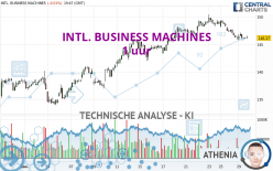 INTL. BUSINESS MACHINES - 1 uur