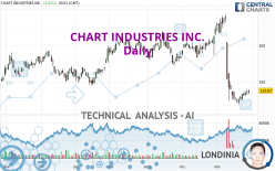 CHART INDUSTRIES INC. - Daily