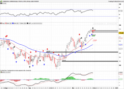 JOHNSON & JOHNSON - Daily