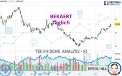 BEKAERT - Täglich