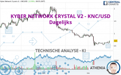 KYBER NETWORK CRYSTAL V2 - KNC/USD - Diario