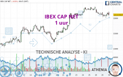 IBEX CAP NET - 1 uur