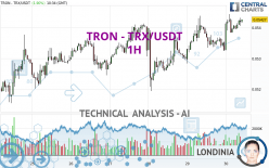 TRON - TRX/USDT - 1H