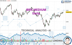 IBEX MEDIUM - Giornaliero