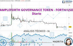 AMPLEFORTH GOVERNANCE TOKEN - FORTH/USD - Diario