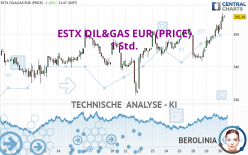 ESTX OIL&GAS EUR (PRICE) - 1 Std.