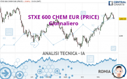 STXE 600 CHEM EUR (PRICE) - Giornaliero