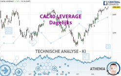 CAC40 LEVERAGE - Dagelijks