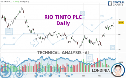 RIO TINTO PLC - Daily