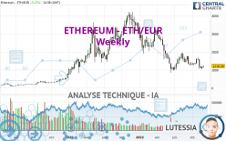 ETHEREUM - ETH/EUR - Wöchentlich