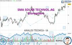 SMA SOLAR TECHNOL.AG - Giornaliero
