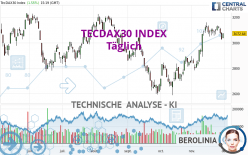 TECDAX30 INDEX - Täglich