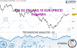 STX EU ENLARG 15 EUR (PRICE) - Dagelijks