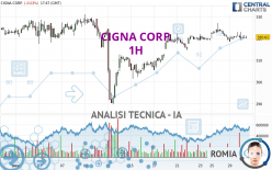 THE CIGNA GROUP - 1H