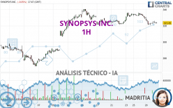 SYNOPSYS INC. - 1H