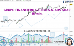 GRUPO FINANCIERO GALICIA S.A. ADS  SHAR - 15 min.