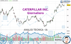 CATERPILLAR INC. - Giornaliero