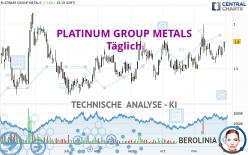 PLATINUM GROUP METALS - Daily