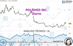 POLISHED INC. - Diario