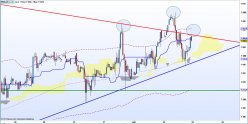 FTSE 100 - 1 Std.