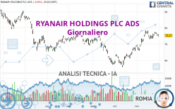 RYANAIR HOLDINGS PLC ADS - Giornaliero