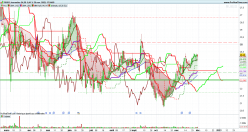 RUBIS - Daily