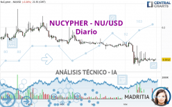 NUCYPHER - NU/USD - Daily