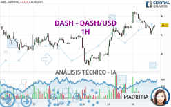 DASH - DASH/USD - 1H