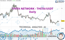 THETA NETWORK - THETA/USDT - Daily