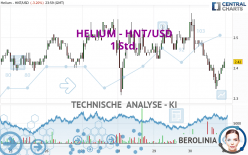 HELIUM - HNT/USD - 1 Std.