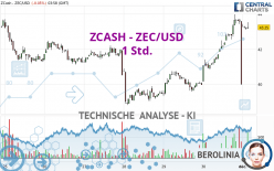 ZCASH - ZEC/USD - 1 Std.