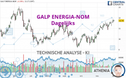 GALP ENERGIA-NOM - Dagelijks