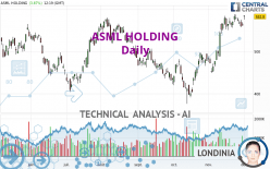 ASML HOLDING - Giornaliero