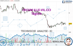 CRCAM ILLE-VIL.CCI - Journalier