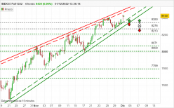 IBEX35 FULL0424 - 4H