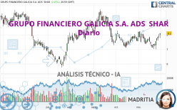 GRUPO FINANCIERO GALICIA S.A. ADS  SHAR - Journalier