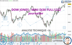 DOW JONES - MINI DJ30 FULL1222 - Journalier