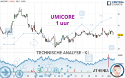 UMICORE - 1 uur