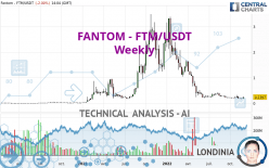 FANTOM - FTM/USDT - Weekly