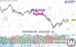 AUD/SGD - Dagelijks