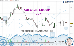 SOLOCAL GROUP - 1 uur
