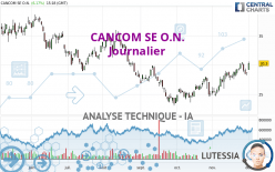 CANCOM SE O.N. - Journalier