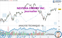 NEXTERA ENERGY INC. - Journalier