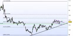 CREDIT AGRICOLE - 15 min.