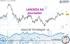 LANXESS AG - Journalier