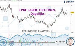 LPKF LASER+ELECTR.INH ON - Daily