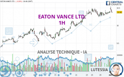 EATON VANCE LTD. - 1H