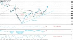 GOLD - USD - Daily