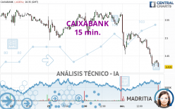 CAIXABANK - 15 min.