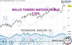 WILLIS TOWERS WATSON PUBLIC - 1 Std.